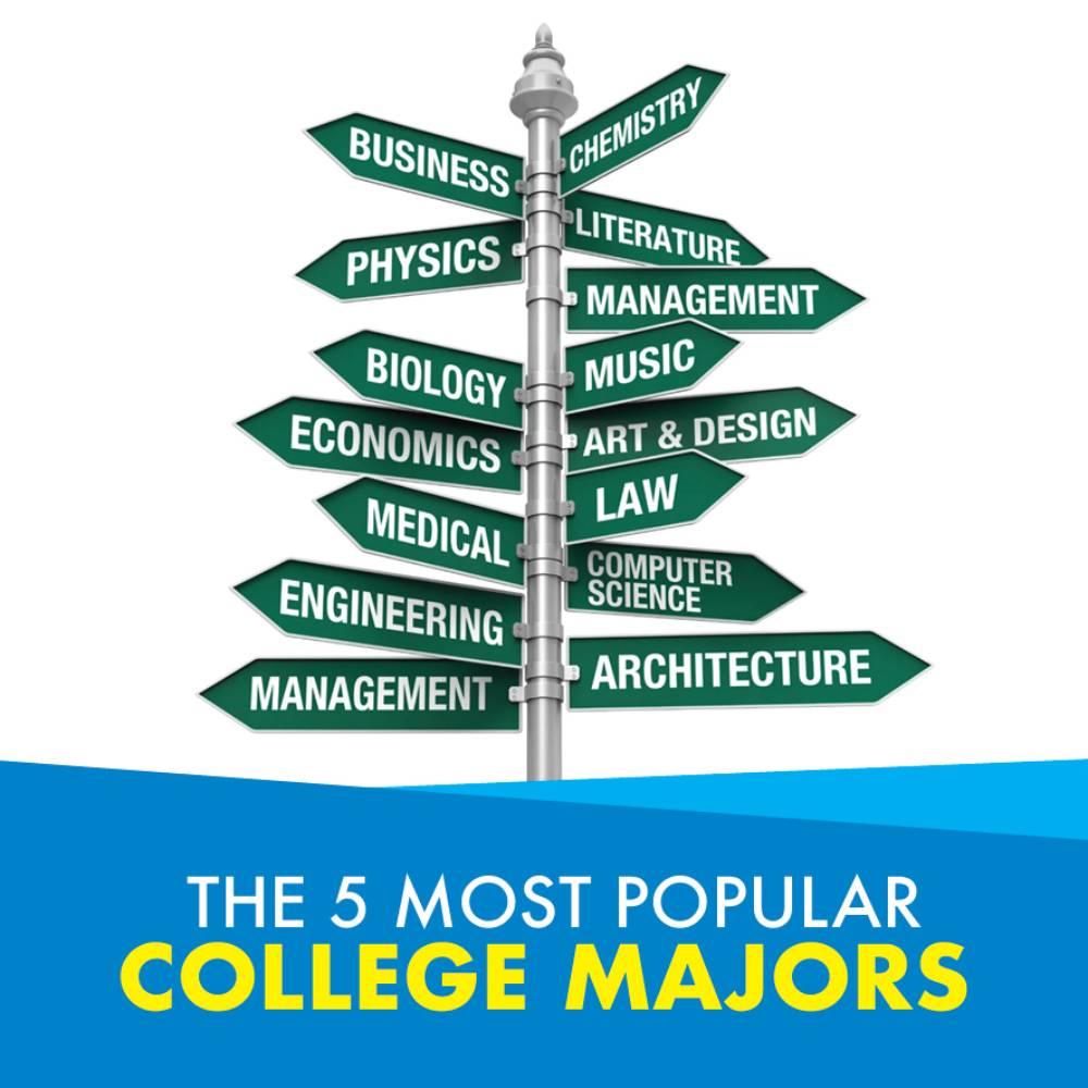 Unveiling the Hottest Trends: Top 5 Most Popular College Majors