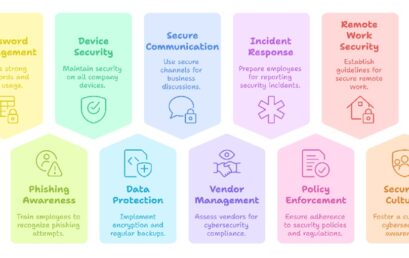 Top 10 Cyber Hygiene Checklist for Managers:  Protecting Your Organization in the Evolving Threat Landscape
