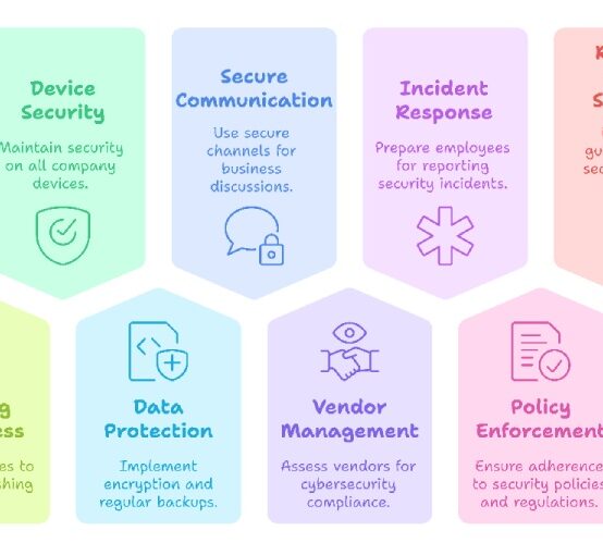 Top 10 Cyber Hygiene Checklist for Managers:  Protecting Your Organization in the Evolving Threat Landscape